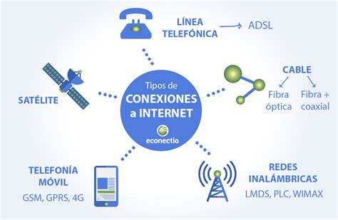 conexión a internet-1